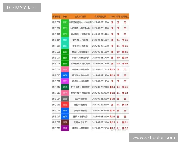 足球比赛精彩回顾：以比分为核心分析各队表现与赛果走势