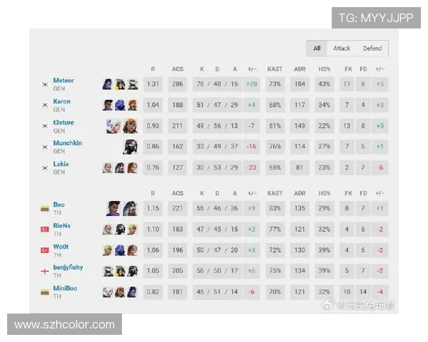 电竞比分全程追踪精彩对决,实时更新赛事数据,精准分析战况走势 电竞比分全程追踪精彩对决,实时更新赛事数据,精准分析战况走势