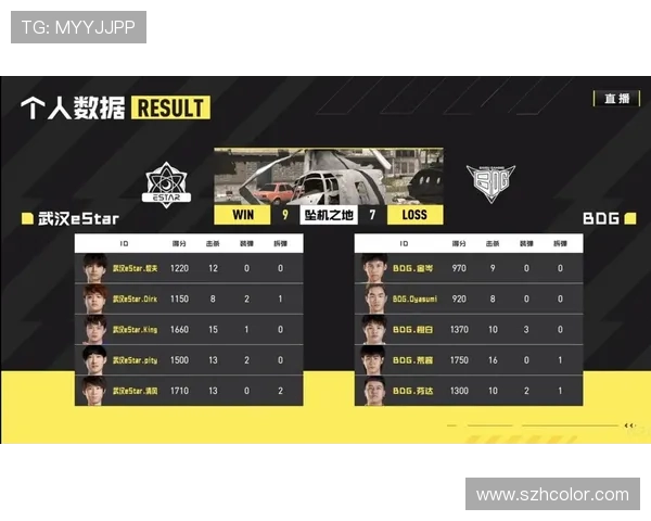 电竞比分纵深分析:各大赛事数据解读与战队表现趋势探讨 电竞比分纵深分析:各大赛事数据解读与战队表现趋势探讨