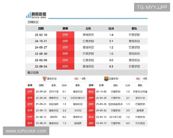 巴萨挑战塞维利亚力争胜利 确保西甲积分榜前列竞争地位
