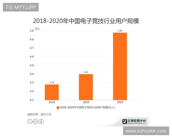 电子竞技崛起的时代：探索电竞产业的未来发展与全球趋势