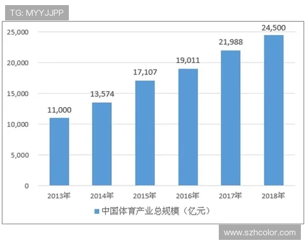 电竞产业蓬勃发展对全球经济的影响与未来趋势分析