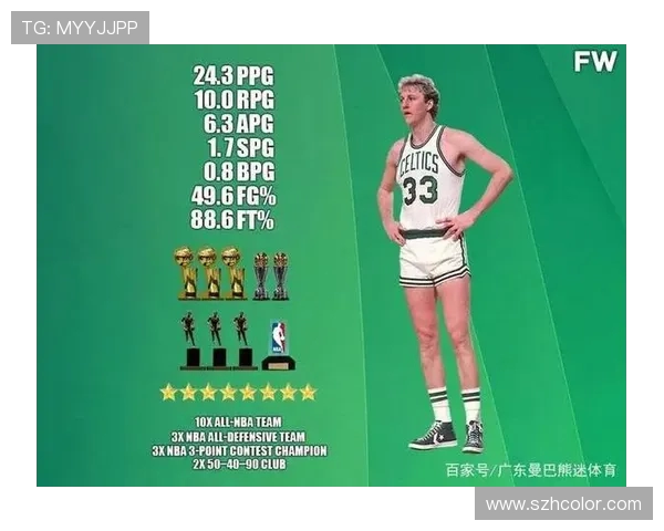 拉里伯德的辉煌篮球生涯与他如何改变NBA历史格局