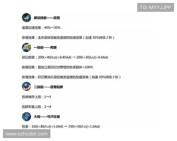 英雄联盟S15赛季全新改动解析与热门英雄深度评测