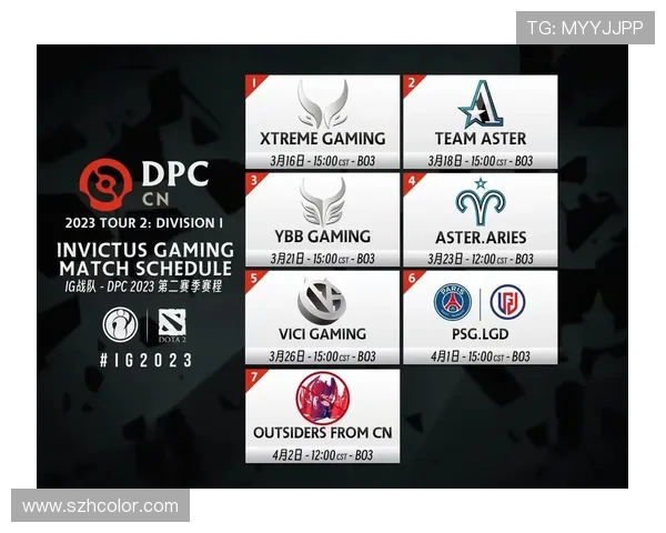 DOTA2团队协作排行榜揭晓IG战队荣登第五名位置 DOTA2团队协作排行榜揭晓IG战队荣登第五名位置