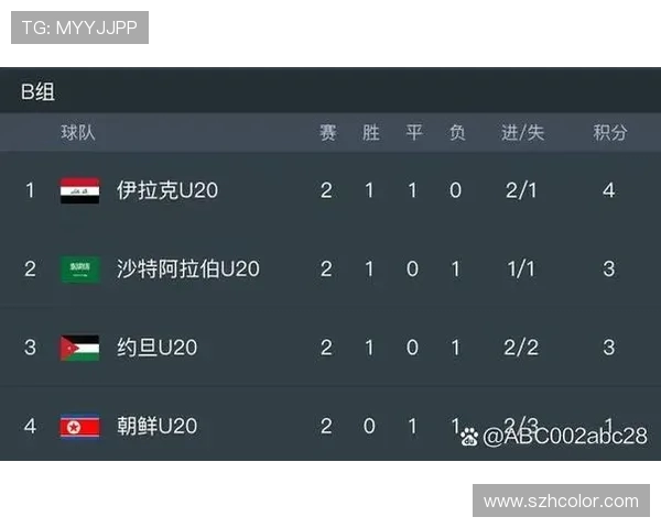 全球体坛焦点赛事最新比分盘点全面解析胜负走势与精彩瞬间 全球体坛焦点赛事最新比分盘点全面解析胜负走势与精彩瞬间